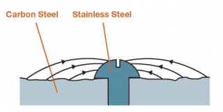 corrosion_anode